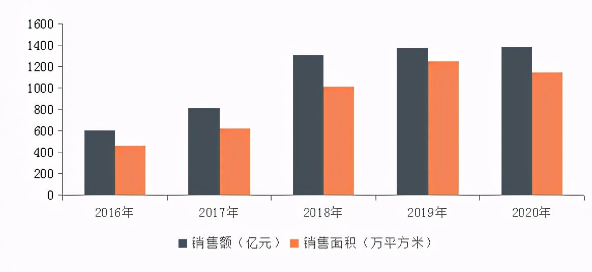 富力集团完成212亿注资,富力集团净利润