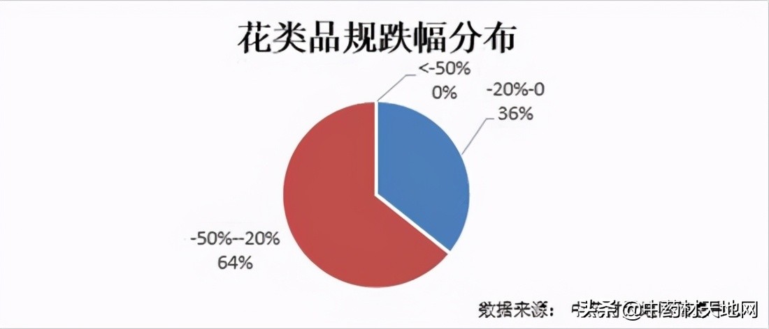 2018年1月中药材价格指数,市场2021年中药材价格表