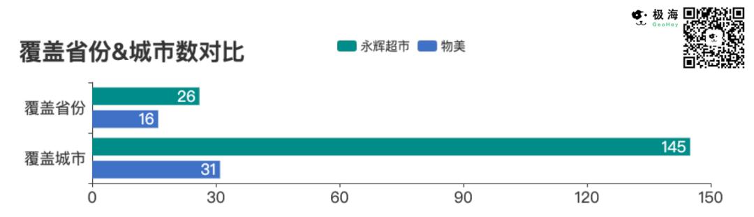 为什么永辉超市被看好,为什么永辉超市开那么多零售店
