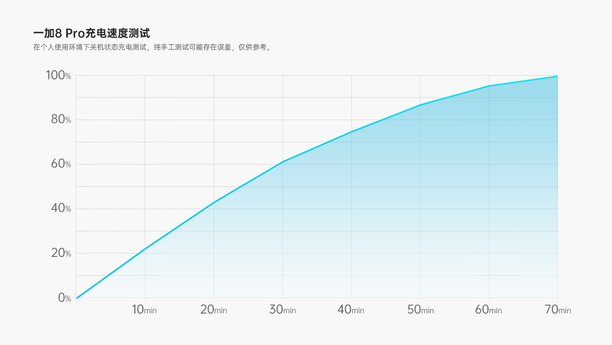 科技美学一加9pro深度评测,一加oneplus8pro好还是一加8好