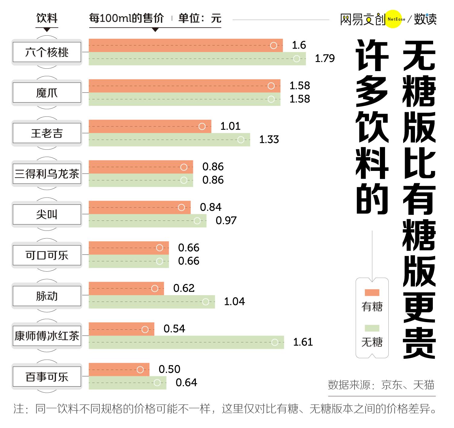真正无糖饮料有哪些,盘点8款真正的无糖饮料