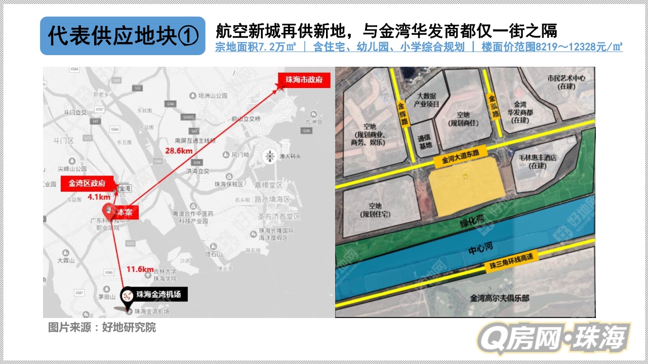 当前珠海楼市分析,2022珠海楼市政策调整