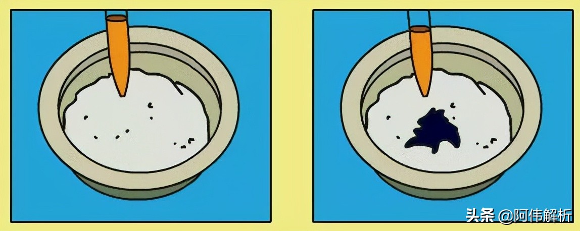 焰色反应实验报告简单,显色反应化学实验高中