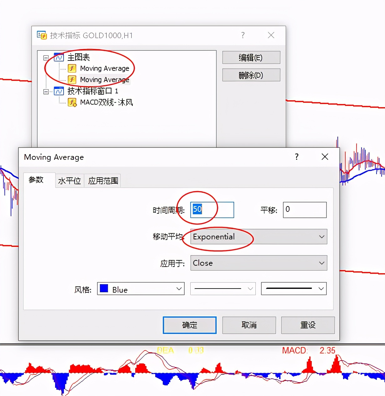 expma与macd相背离,现货黄金macd和boll的组合战法