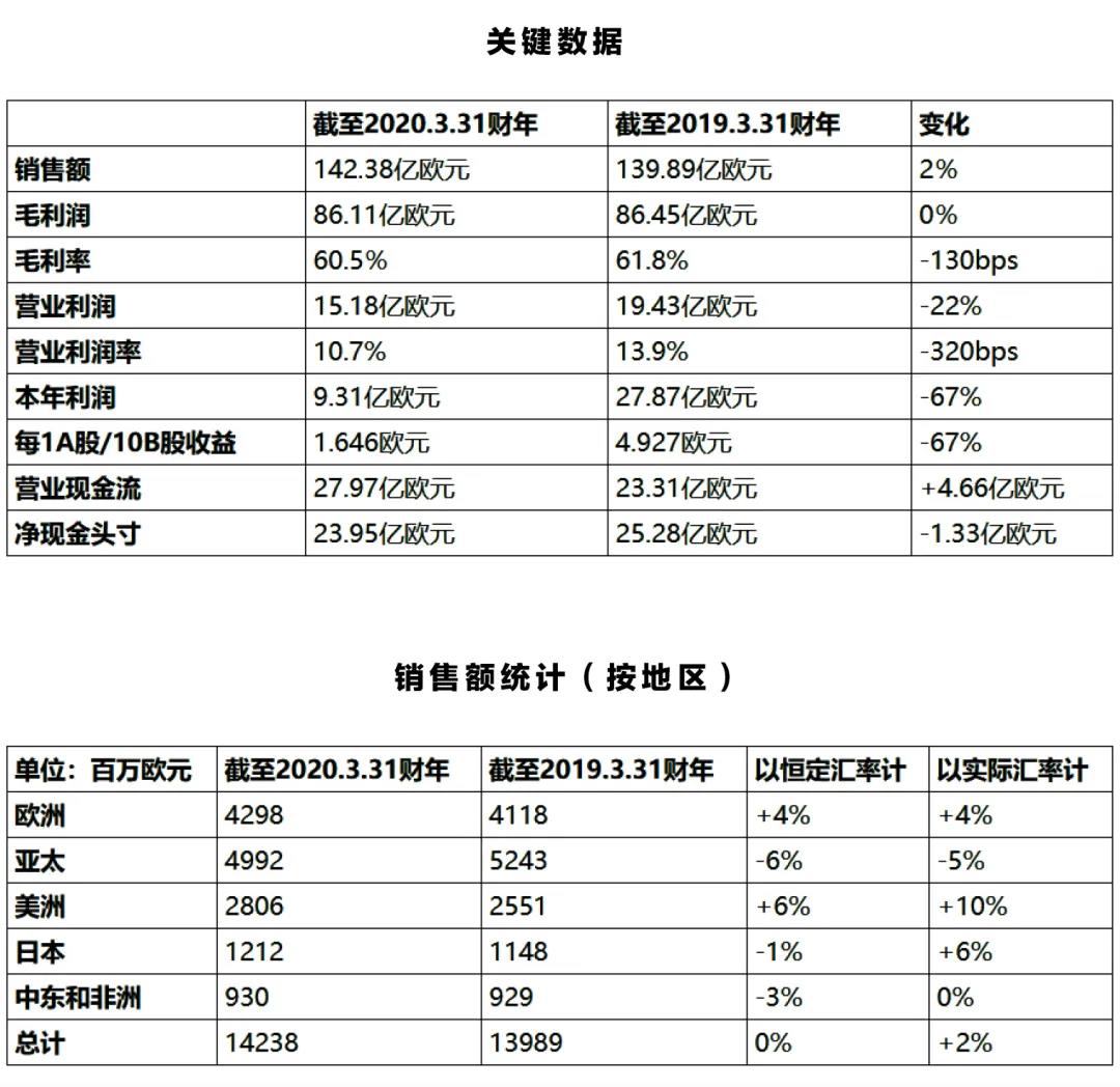 划重点！5月表圈又发生了什么？