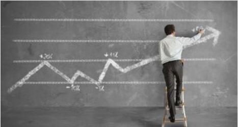 恒指期货止损怎么设置,恒指期货大趋势如何把握