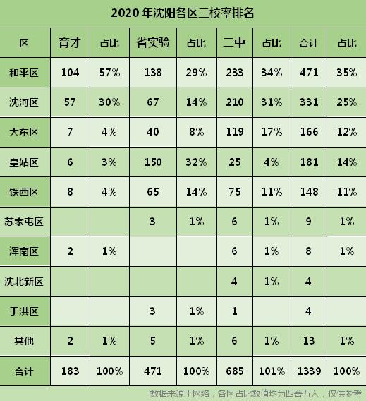 沈阳市沈河区学区房,沈河区或和平区在售学区房