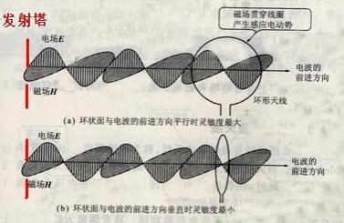 五十年代不用电的收音机,六七十年代的收音机需要电吗