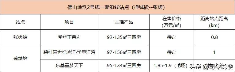 3条地铁50盘，看还能涨的份上，还佛山地铁一个体面吧
