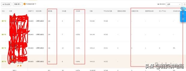 淘宝直通车自定义人群推广技巧,淘宝直通车推广技巧抢位
