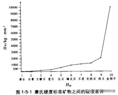 玉石有没有软玉,狭义的玉石为软玉还是硬玉