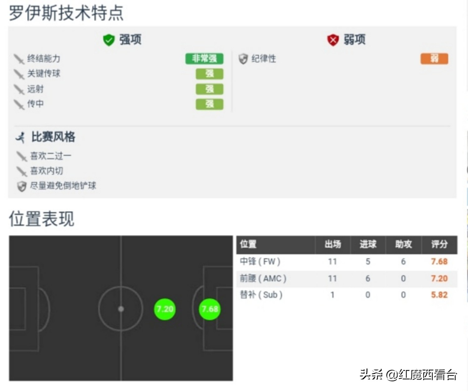 马尔科罗伊斯集锦,马尔科罗伊斯年轻时照片