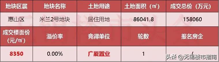 无锡近20年房价变化,无锡过去20年房价均价