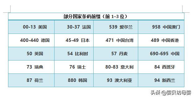 奶粉罐的声音怎么辨别真假,怎样通过奶粉桶看奶粉真假
