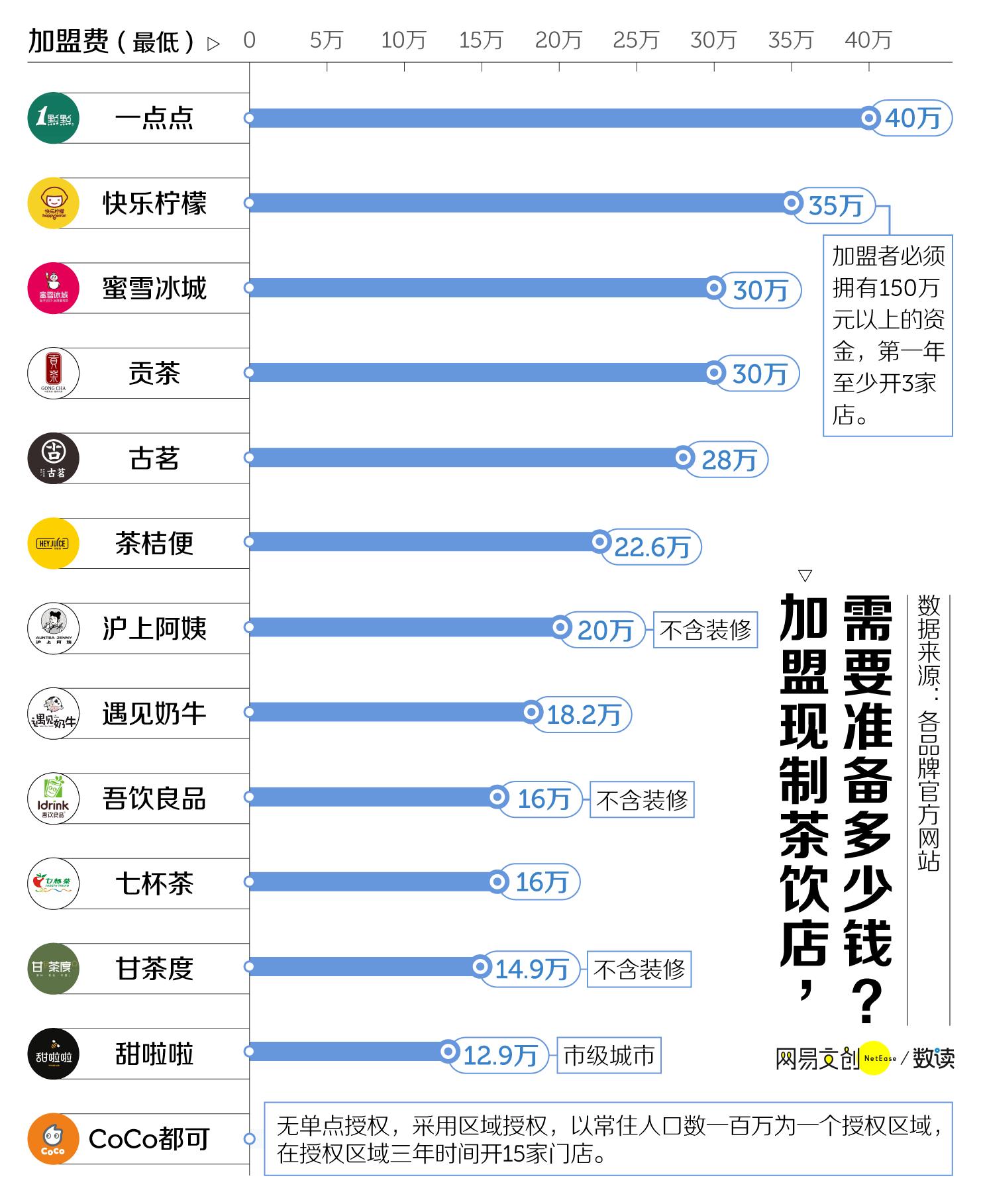辞职开奶茶店人后悔了吗,很多年轻人想辞职开一家奶茶店