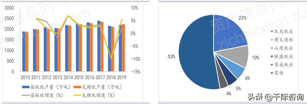 2021造纸行业的前景与未来,2021造纸行业