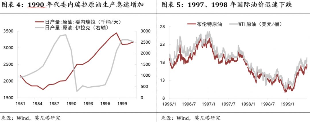 钟正生谈中国经济,钟正生经济分析