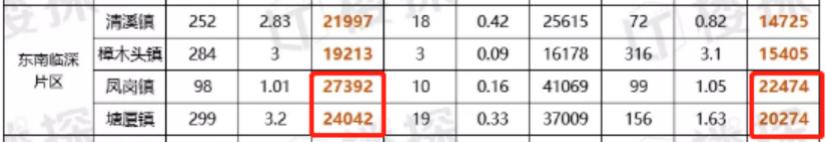 大亚湾单程通勤两小时,大亚湾买房深圳上班