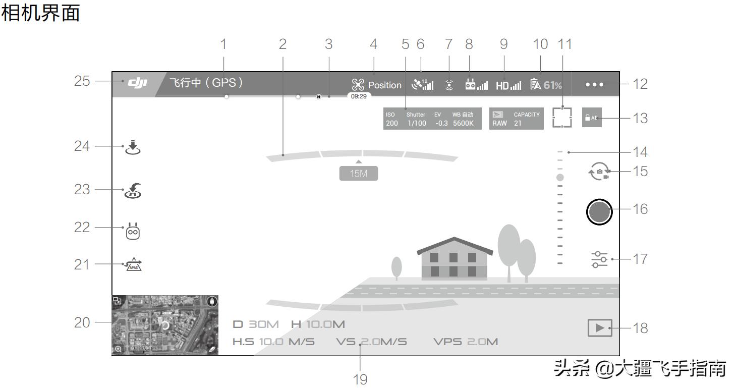 大疆djiair2s无人机新手教程,大疆御go4无人机的操作方式