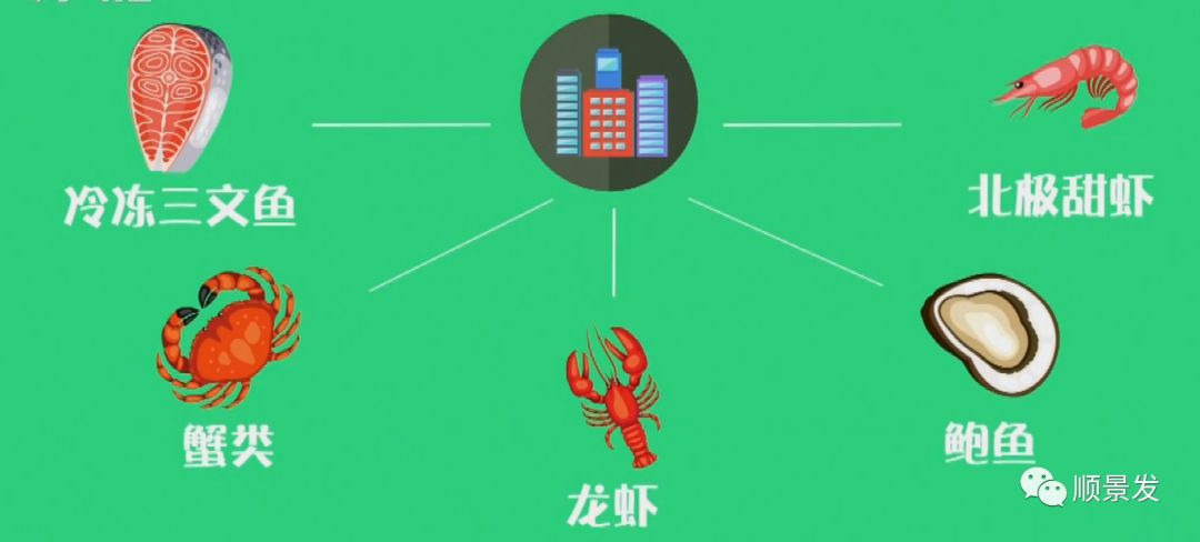 今年进口海鲜市场价格,进口海鲜市场