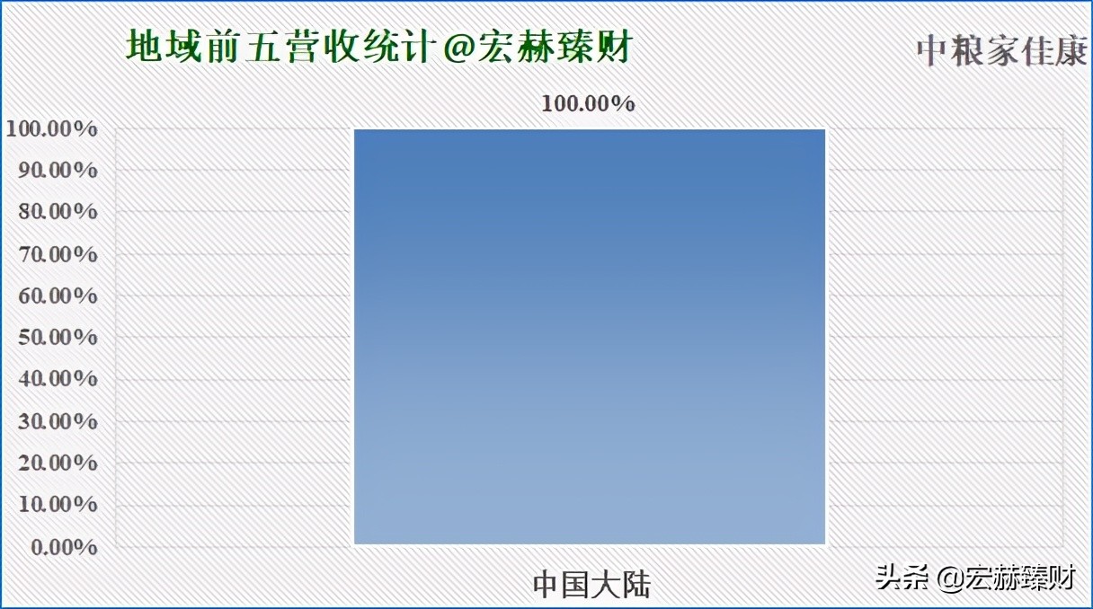 「护城河评级」中粮家佳康（定制版）