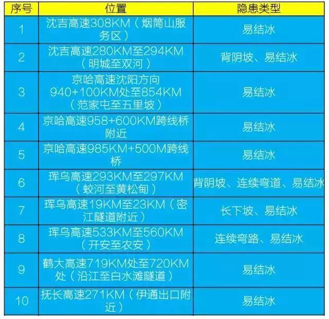 哇！这元旦“两公布一提示”攻略，各位可爱的童鞋快快收藏起来！