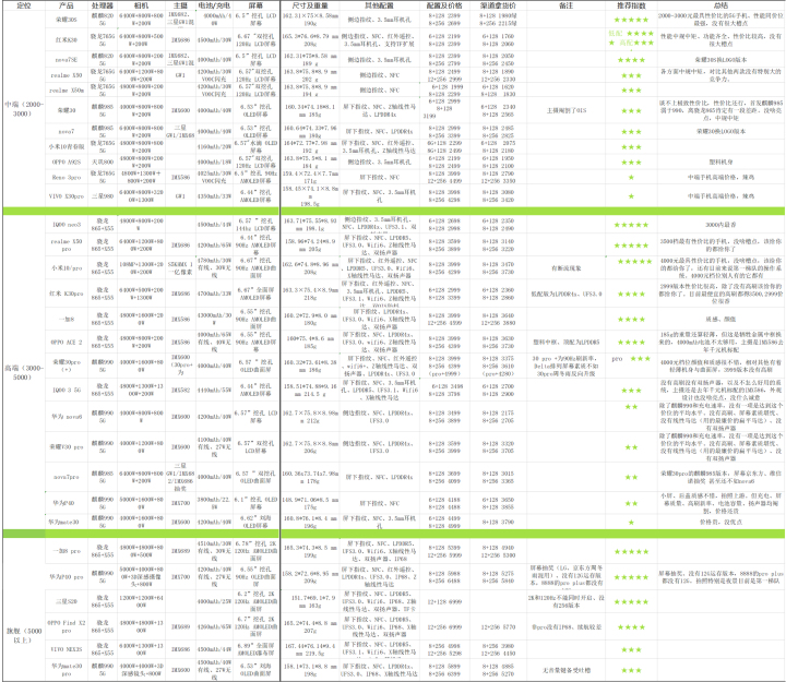 买手机买什么手机最好用,买手机看哪些手机参数