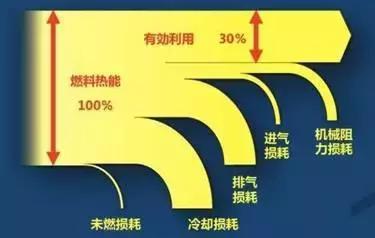 比亚迪秦plusdm-i发动机热效率,ea211发动机1.5l自吸热效率是多少