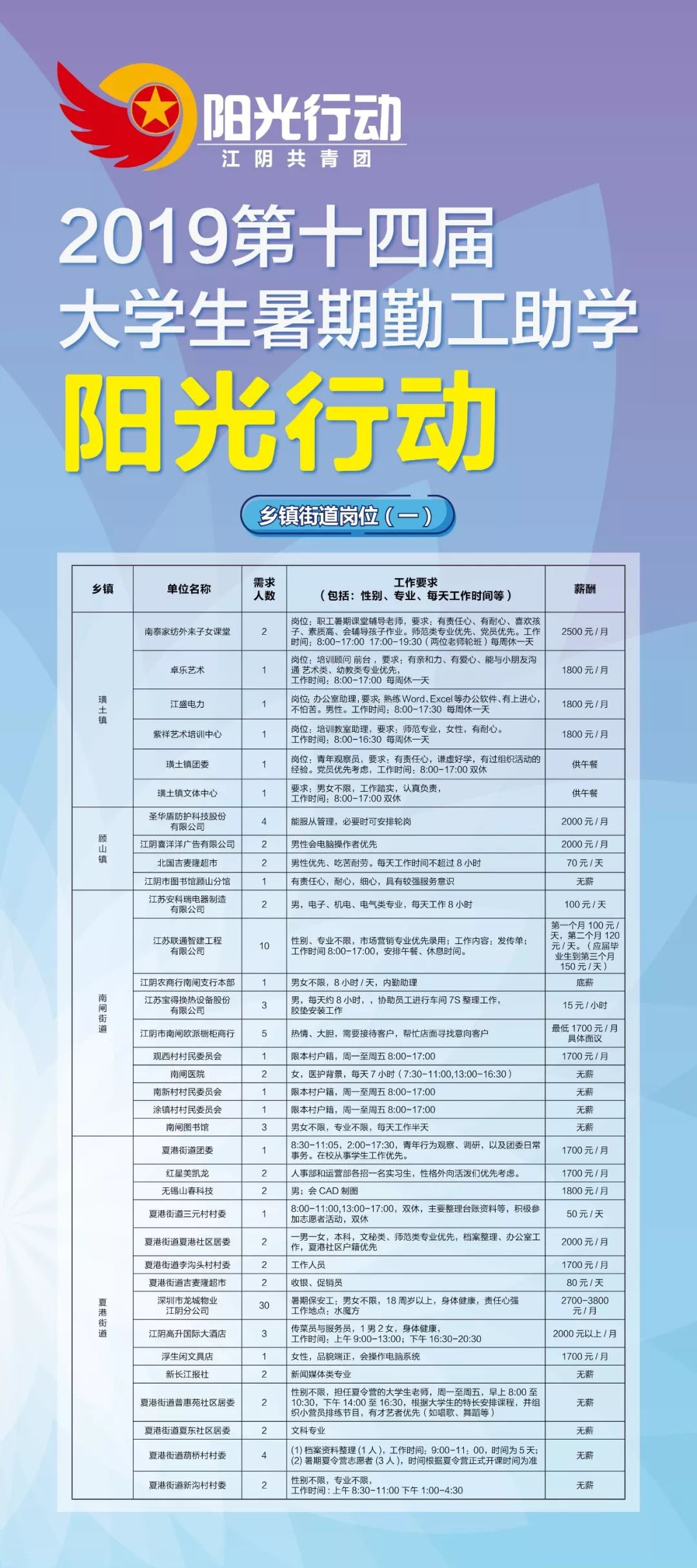 闃冲厜琛屽姩鎷涘嫙,姹熼槾鏆戞湡瀹炰範