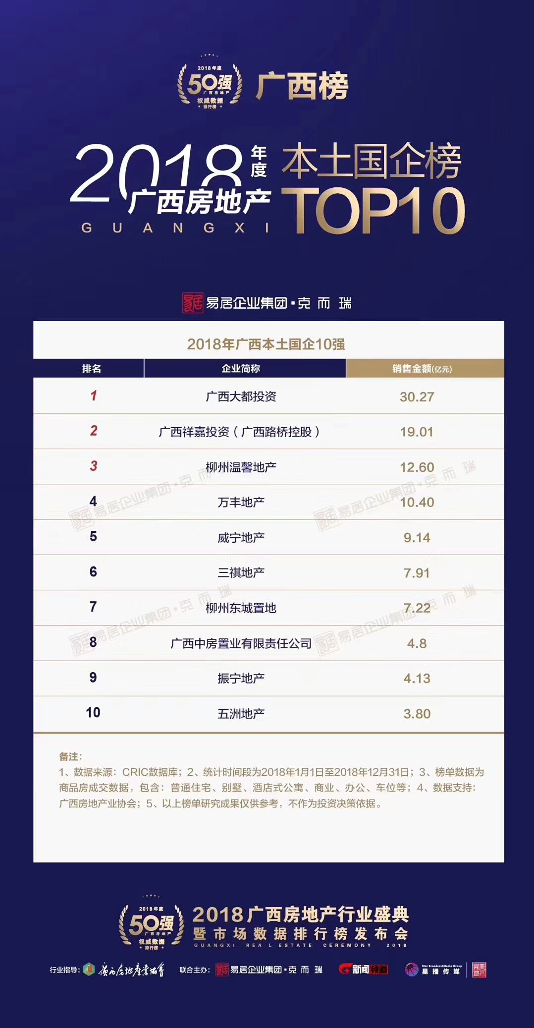2023广西房地产行业盛典,广西房地产行业盛典完整视频
