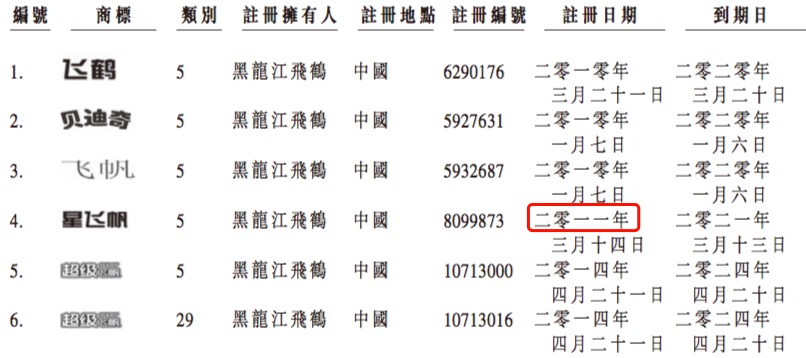 中国飞鹤在港交所上市,章子怡为奶粉飞鹤卖广告报酬多少