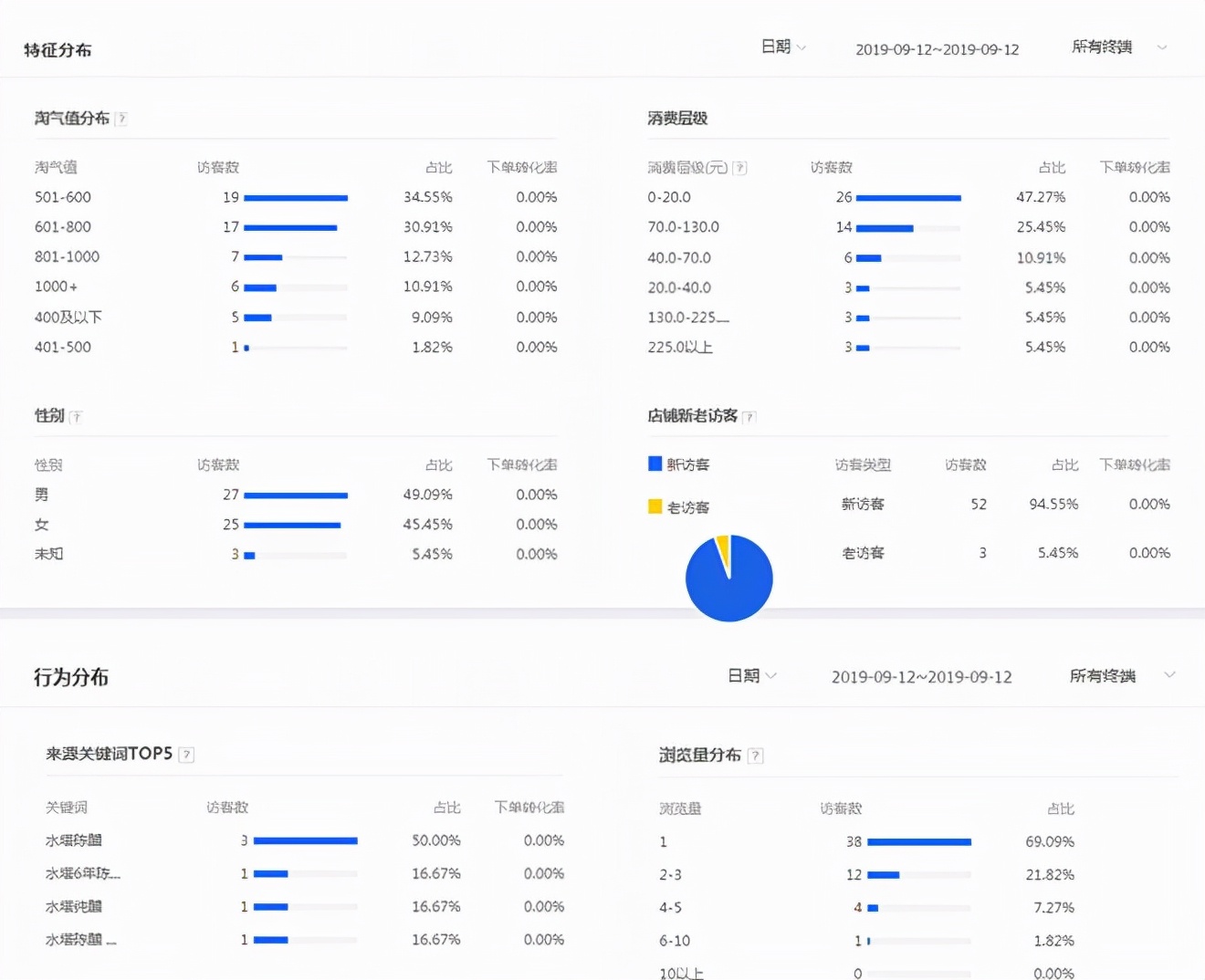 大促活动搜索流量暴跌正常吗,大促为什么要锁淘宝流量