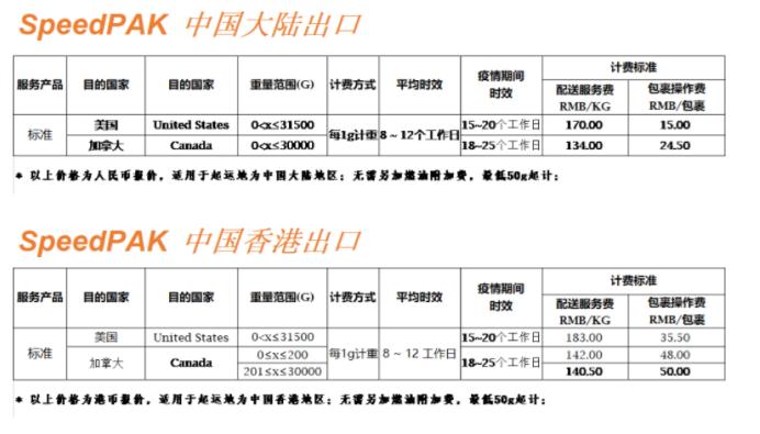 物流价格一般8-15元一公斤,物流大涨