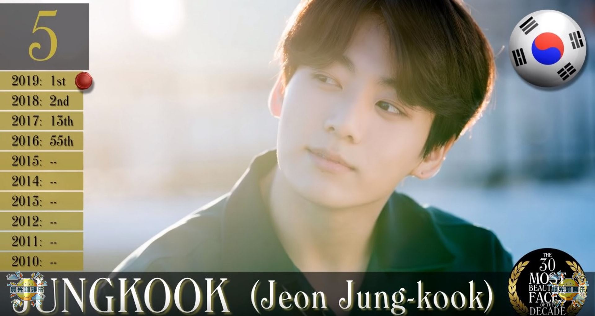 2021全球十大最帅男人第一名,2018全球公认最帅的5个男人