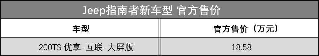 “五一”节后的新车汇总来了，团友们赶紧查收!