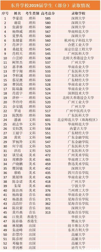 深圳东升学校高中部怎么样,深圳龙岗东升学校高中部好吗