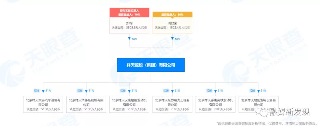 揭秘祥天兜售原始股,祥天原始股受骗经历