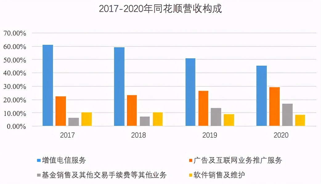 同花顺和东财哪个更好,为什么东财和同花顺数据相差很大