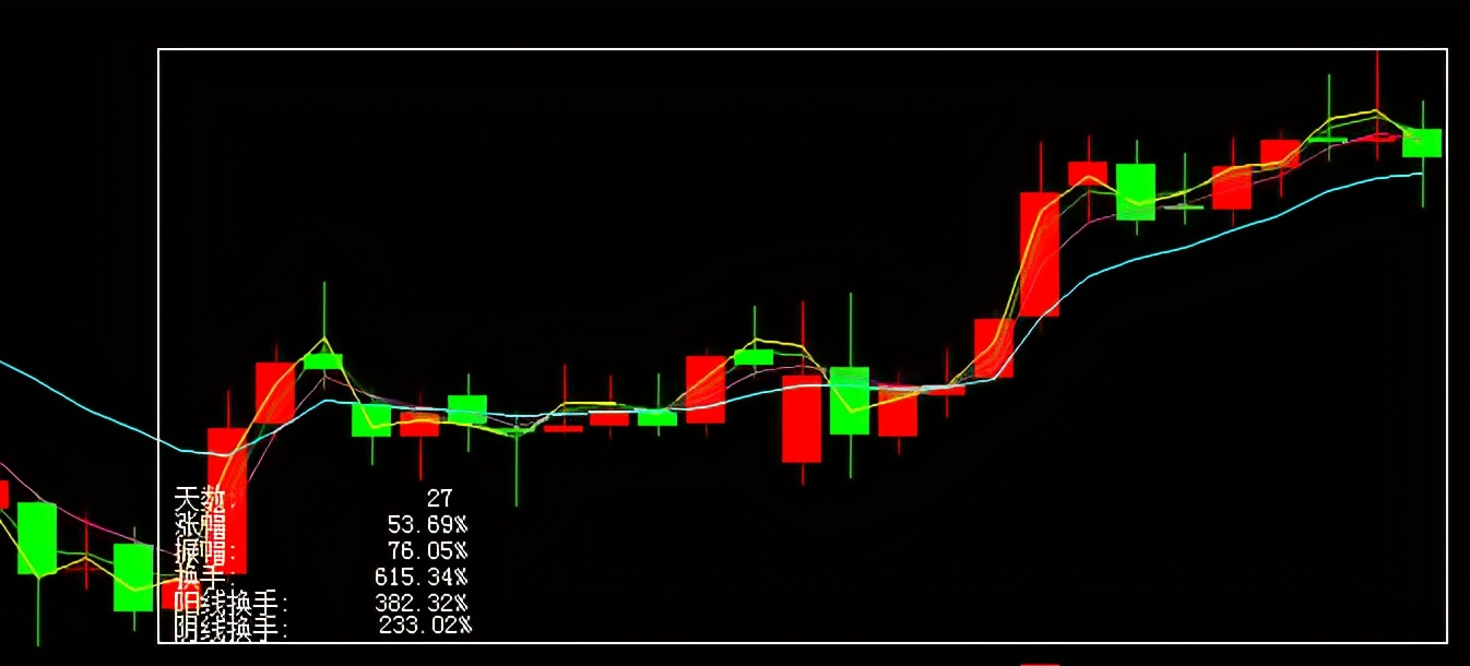 如何看懂中国的股市,真正看懂此文你就看懂了中国股市