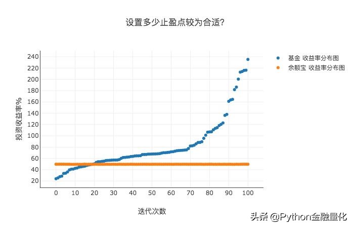 python量化投资算法,python基金量化
