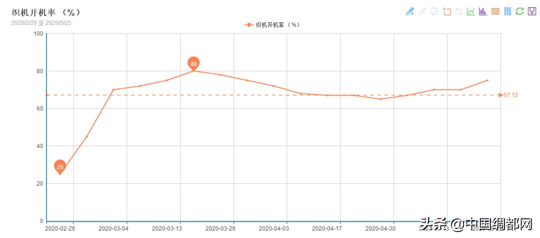 纺织面料高增长,纺织面料原料涨了吗