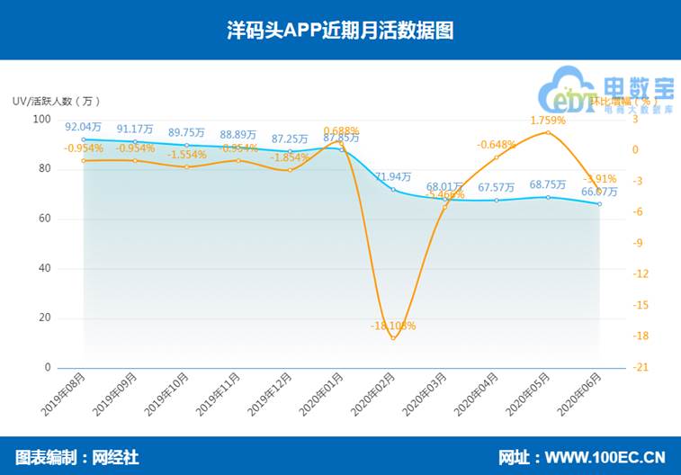 洋码头的运作分析 (洋码头的优劣势分析)