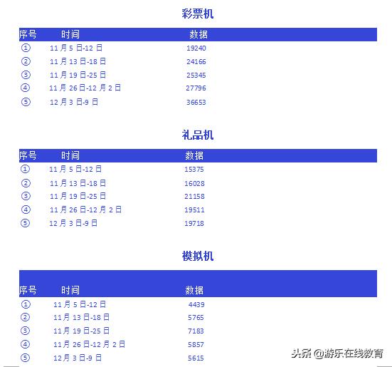 直播｜欢乐哆乐园彩票机经营提升改造记