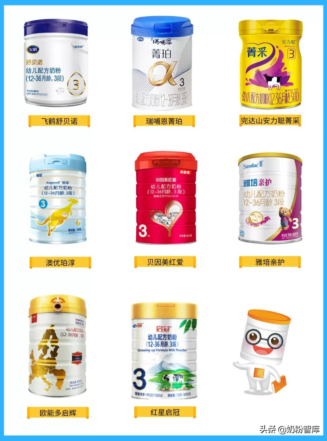 飞鹤、贝因美、瑞哺恩、澳优等8款产品深度评测，你怎么选？