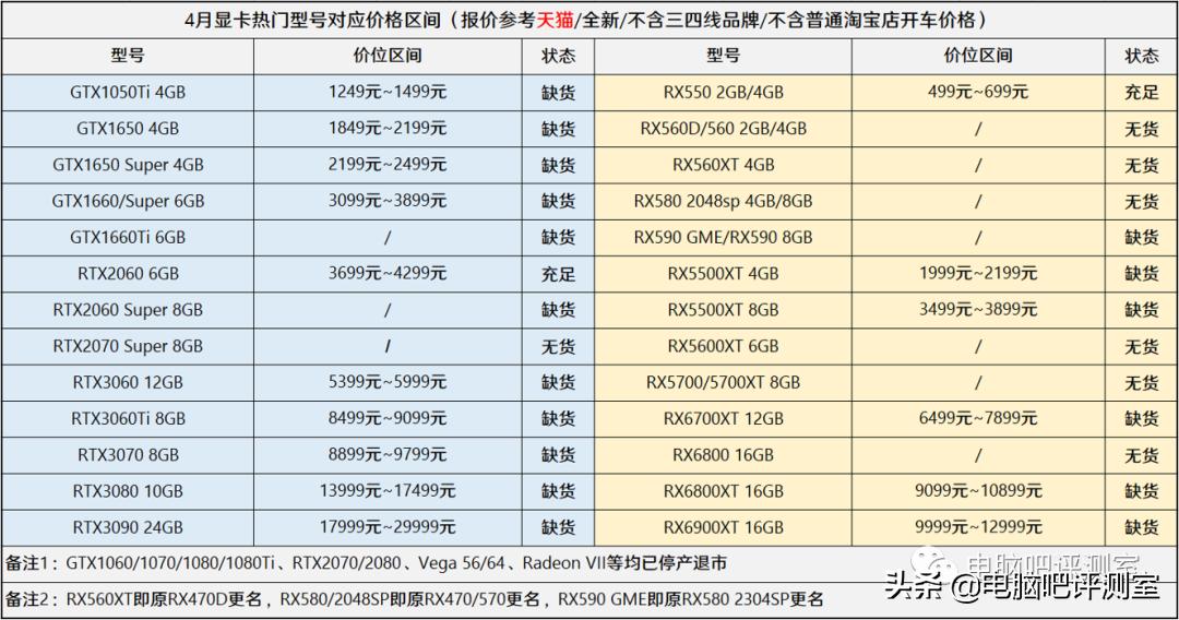 2023年6月装机推荐,2021年2月装机走向与推荐