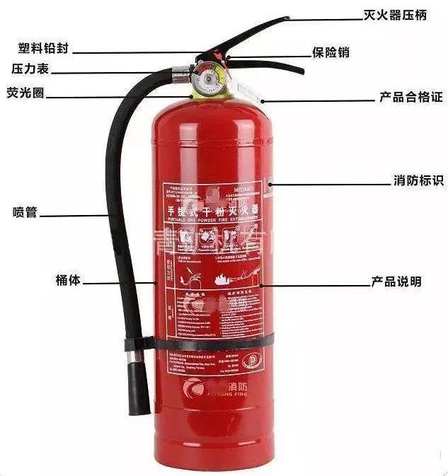 消防火灾预防基础知识,消防应急照明灯辨别真假
