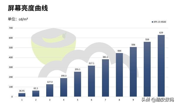 dellxps159500扩容,dellxps159570测评