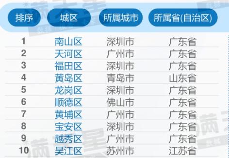 顺德建地铁房价会涨吗,广东佛山顺德哪里房价最高