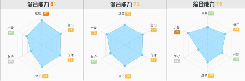 沙拉维罗马进球数,沙拉维在申花的所有进球