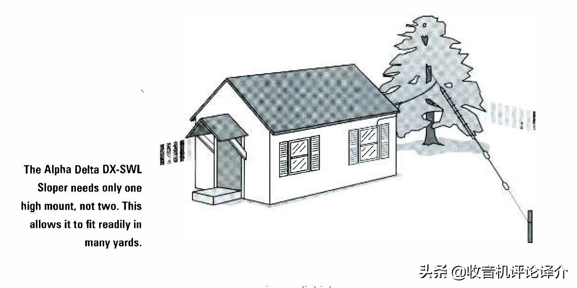 怎么提高短波收音机收听效果,怎样提高收音机接收效果